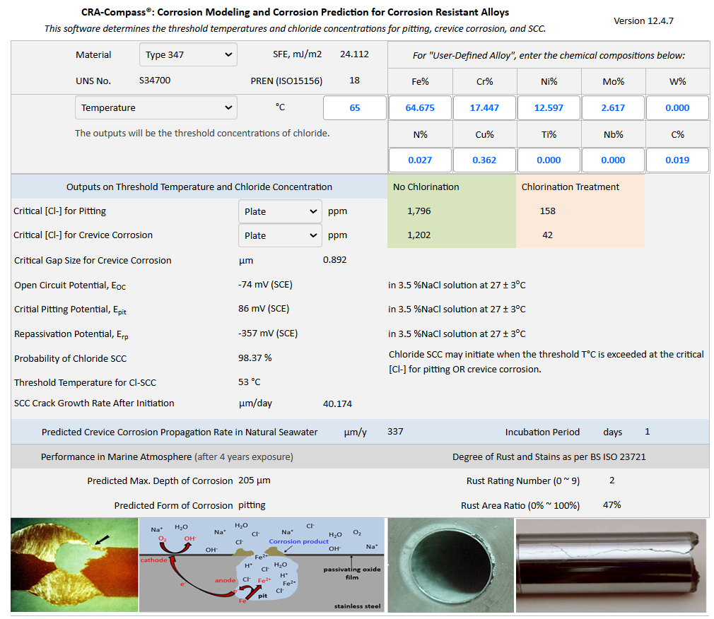 Material Corrosion Resistance Chart