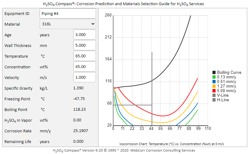 prediction of maximum pit depth of buried pipeline