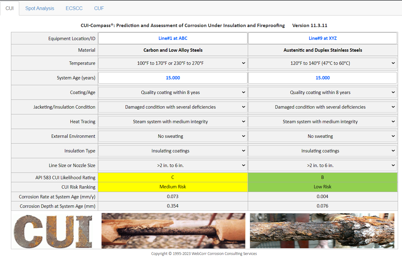 prediction of CUI risk