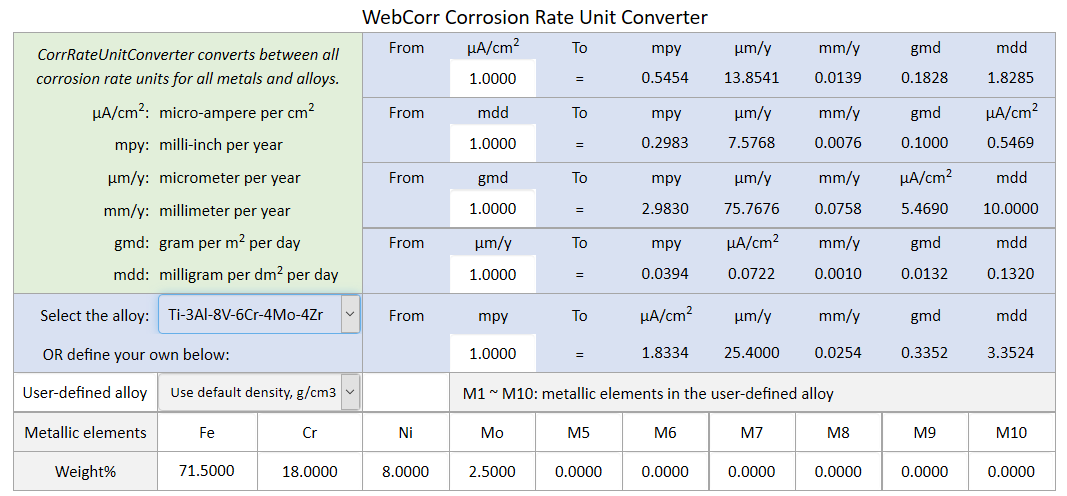 Unit Rate Conversion Chart