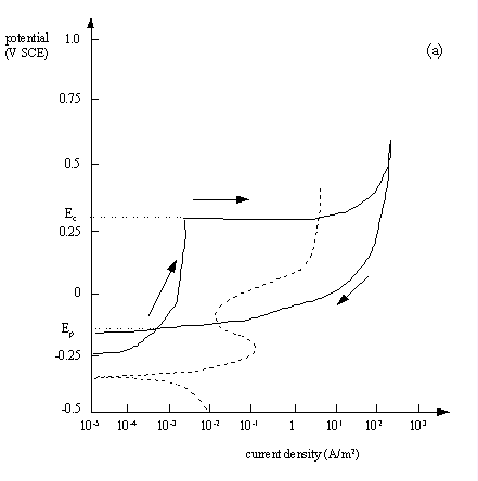 ME303 - Lecture 11