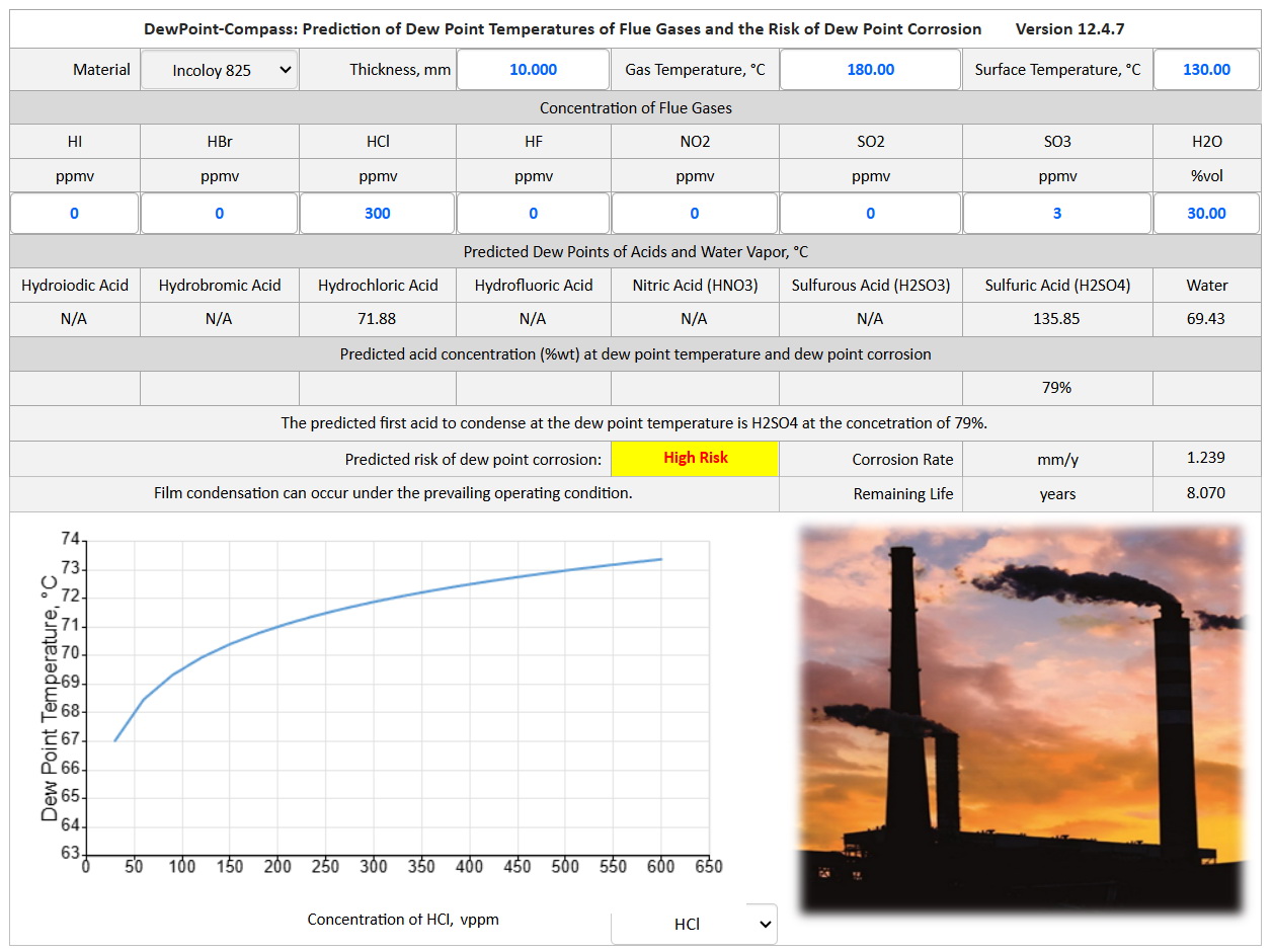 prediction of dew point corrosion risk