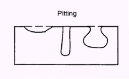 localized corrosion,pitting corrrosion,stainless steels,duplex stainless steels